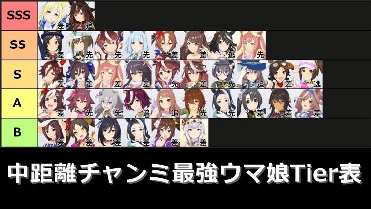 ウマ娘】6月チャンミCLASSIC・最新Tier表と環境解説！ 差し追込