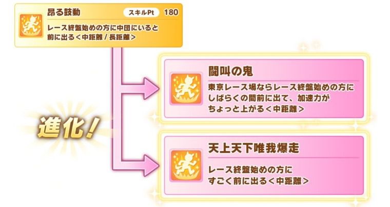 劇場版ポッケの進化スキル2