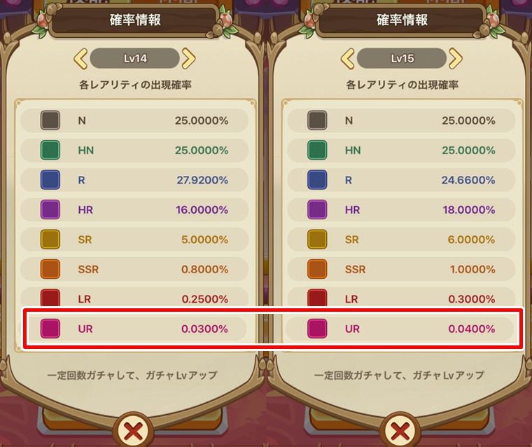 ガチャのレベルを上げる方法