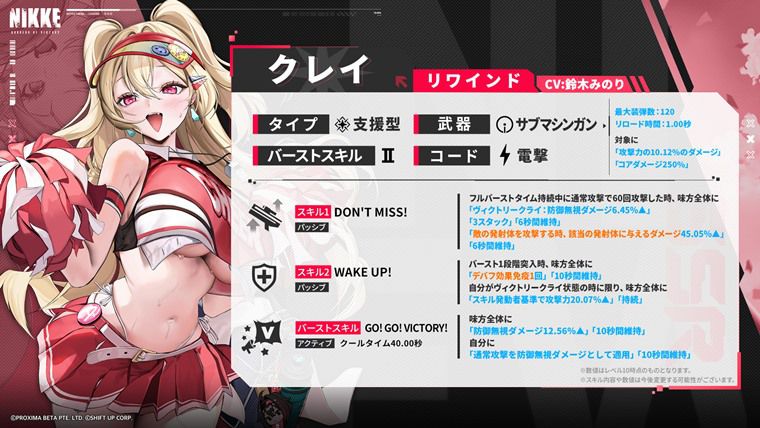 クレイの性能