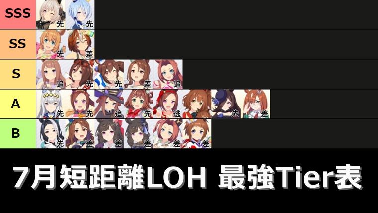7月の短距離直線リーグオブヒーローズ（LOH）最強ウマ娘Tier表+スキル編成