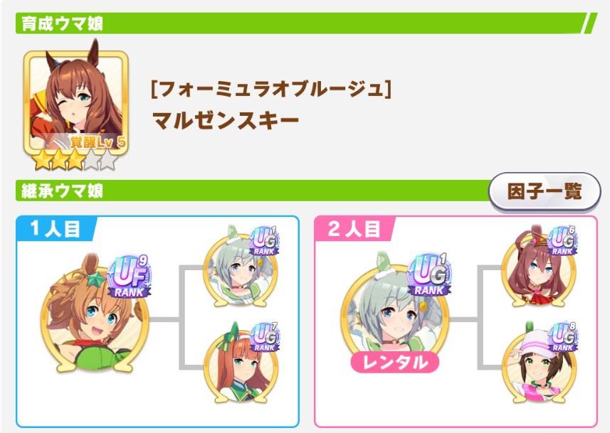8月ダートチャンミの因子周回用サポカ：まとめ