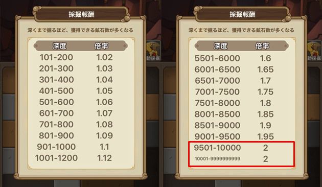 鉱山でアイテムは取らない2