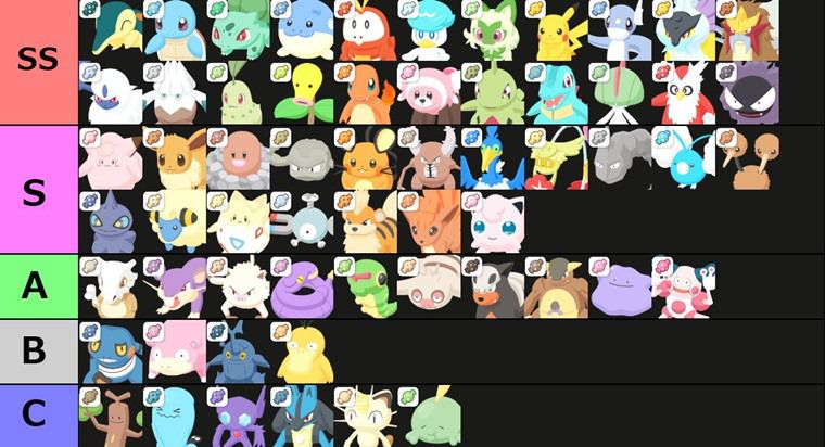 アメを送るポケモンのTier表