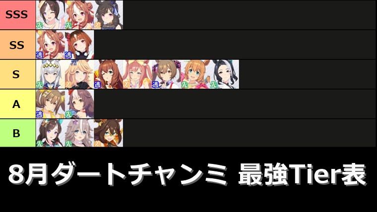 8月ダートチャンミ最強ウマ娘Tier表