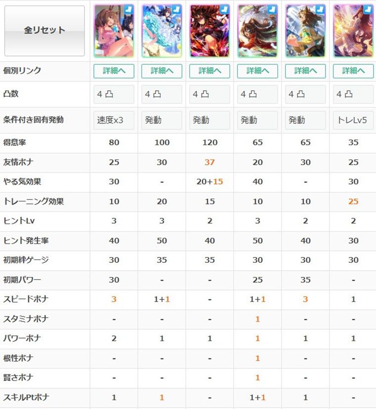 SSRスマートファルコン（スピード）は強い？性能1