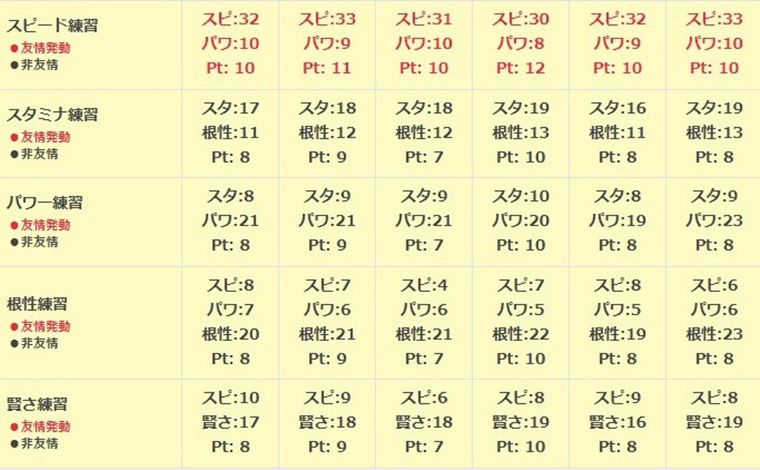SSRスマートファルコン（スピード）は強い？性能2