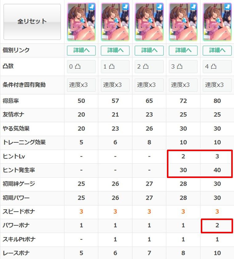 SSRスマートファルコン（スピード）は何凸にすべきか？1