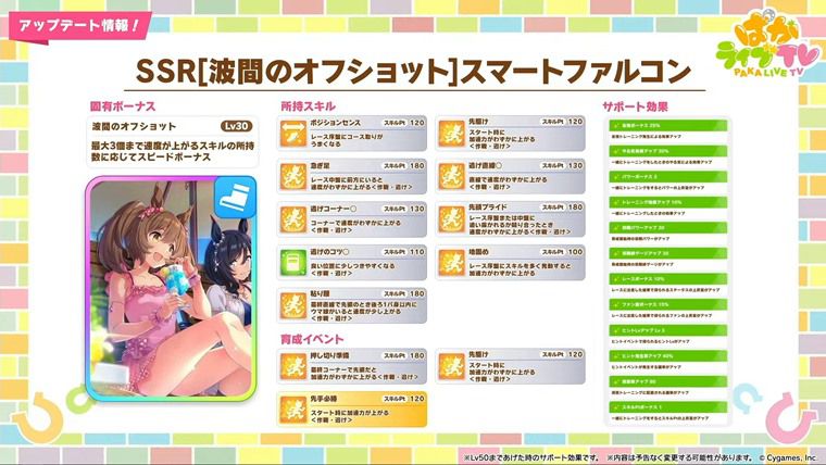 SSRスマートファルコン（スピード）の性能