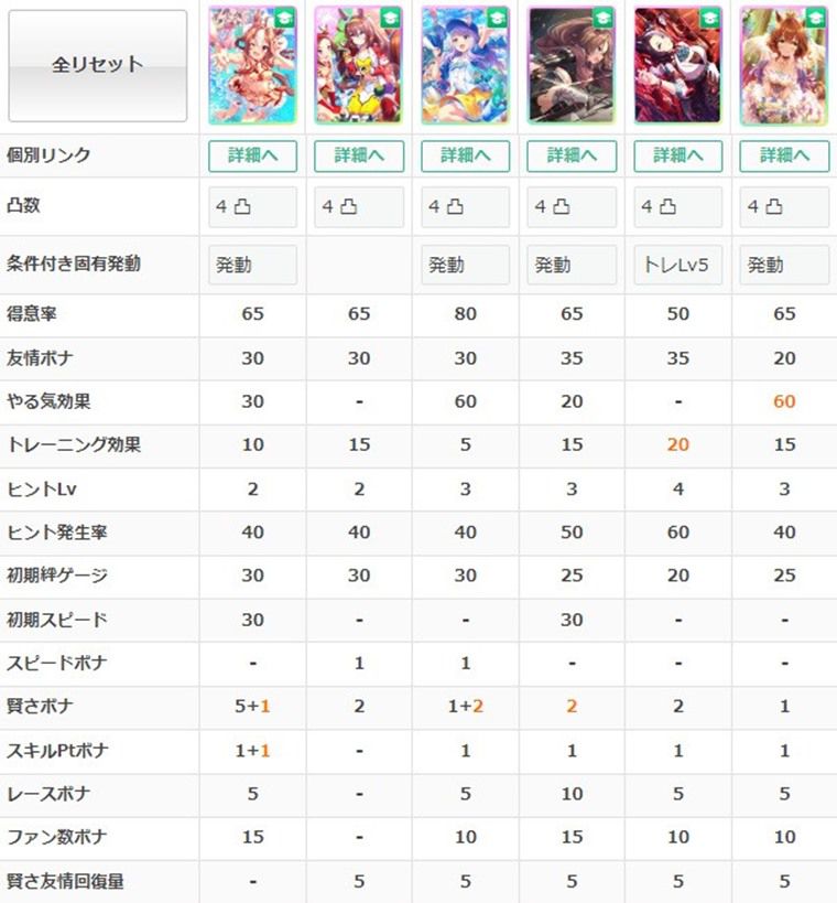 SSR賢さリッキーの練習性能1