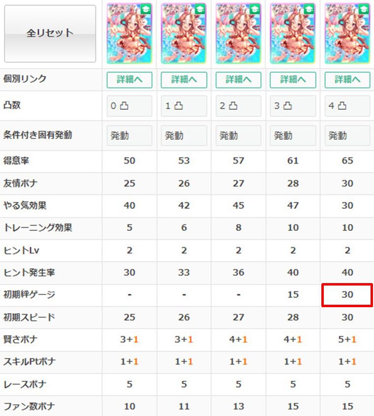 SSR賢さリッキーは何凸すべき？