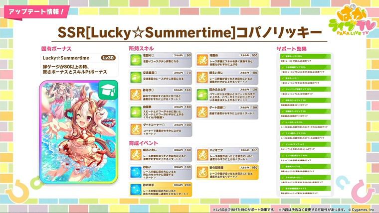 SSRコパノリッキー（賢さ）の性能