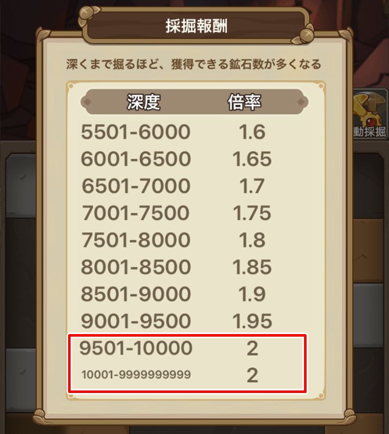鉱石の採掘量