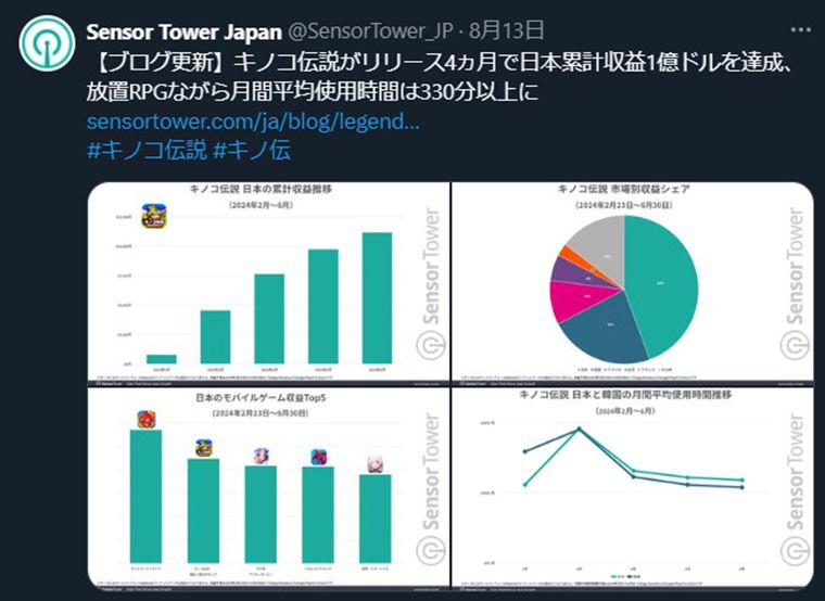 キノコ伝説の売上2