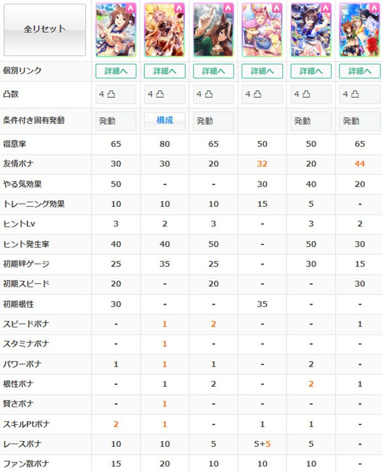 SSRファインの練習性能1