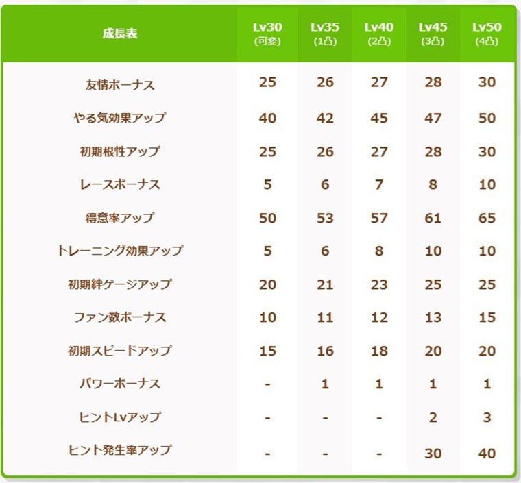 何凸からSSRファインは使える？