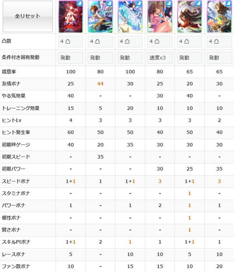 スティルの練習性能1