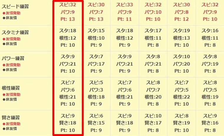 スティルの練習性能2