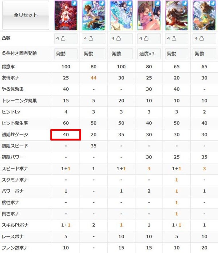 スティルの練習性能3