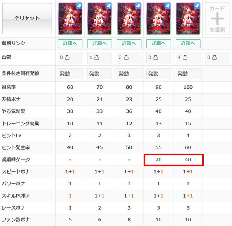 SSRスティルインラブは何凸で使える？1