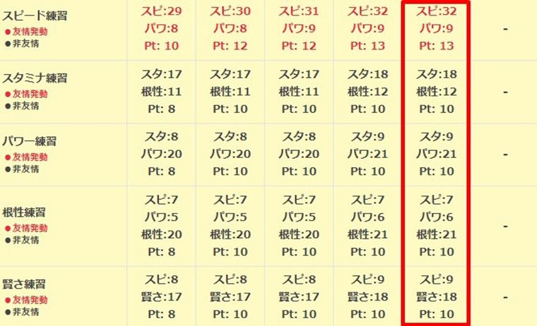 SSRスティルインラブは何凸で使える？2