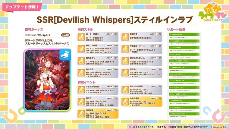 SSRスティルインラブは引くべき性能