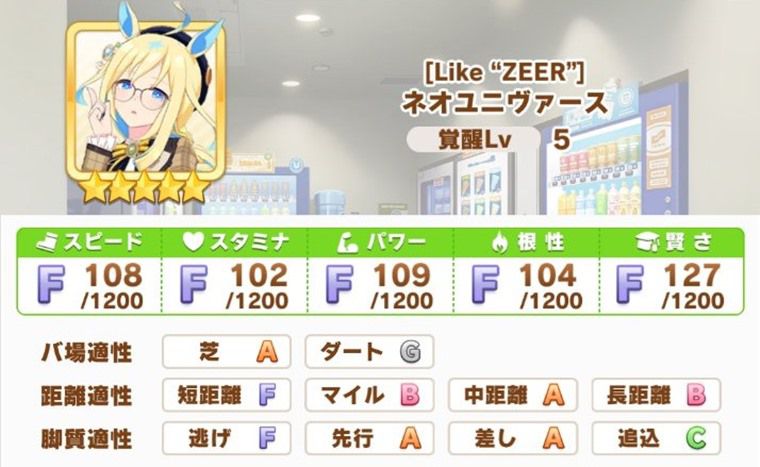 新ネオユニの強いレース