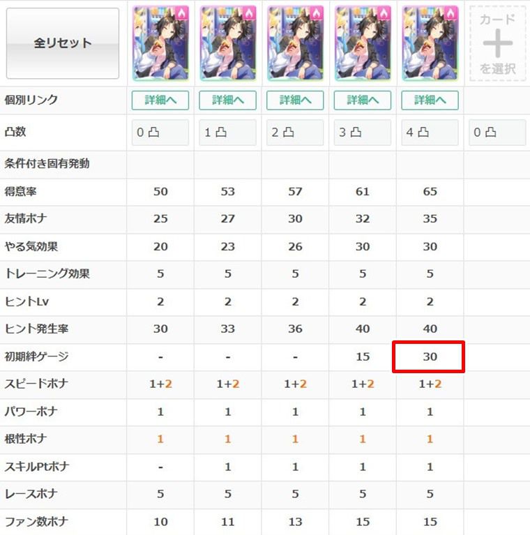 何凸からSSRフジキセキは使える？1
