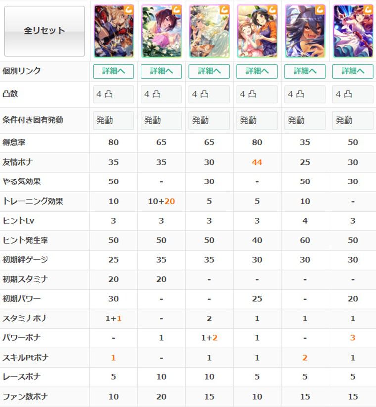 エスポワールシチーの練習性能