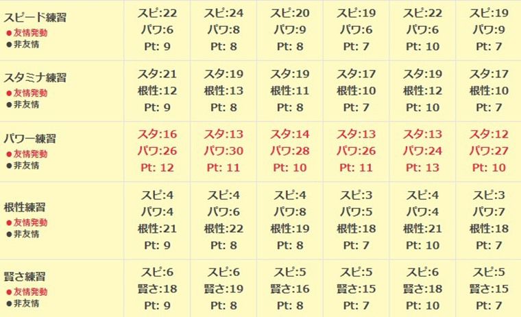エスポワールシチーの練習性能2