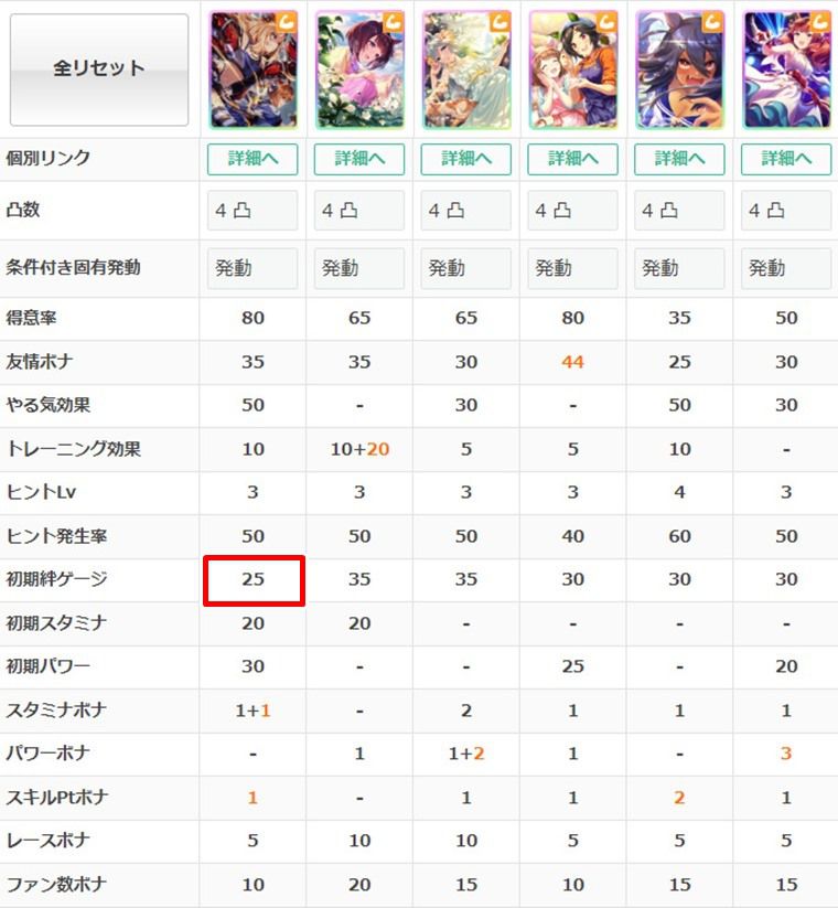 エスポワールシチーの練習性能3