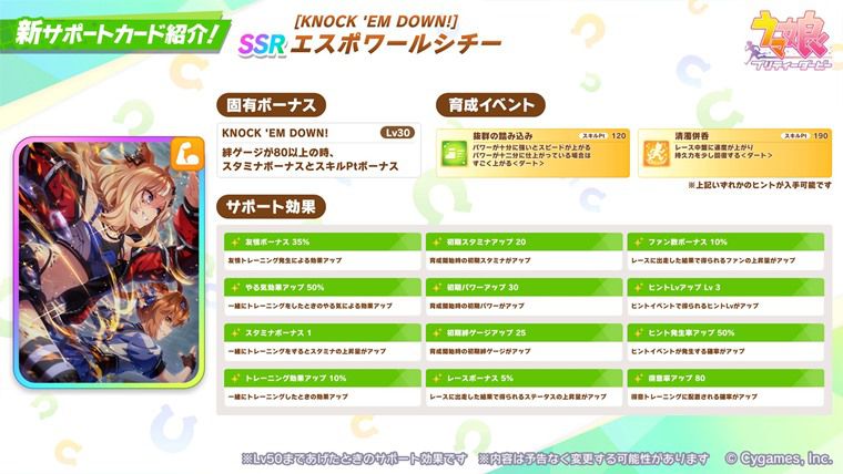 SSRエスポワールシチーの性能