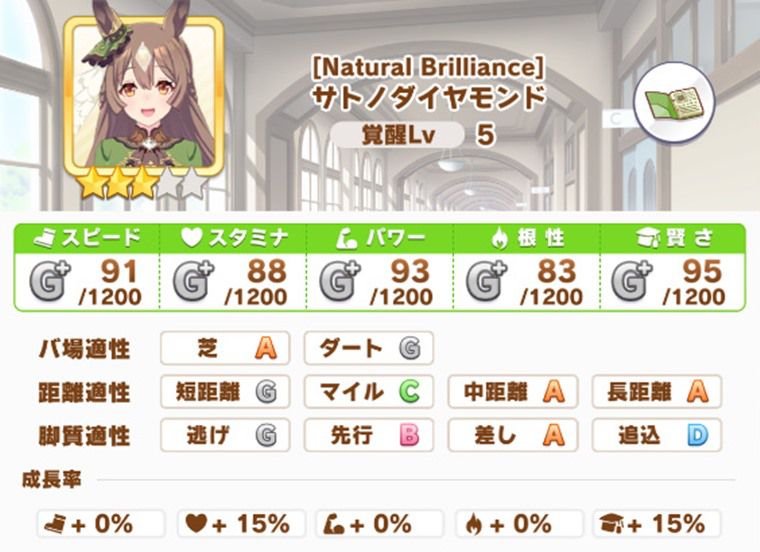 デイリー解放ウマ娘：第5位