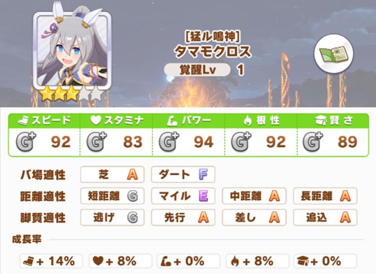 デイリー解放ウマ娘：第4位