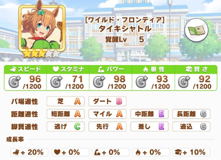 デイリー解放ウマ娘：第2位