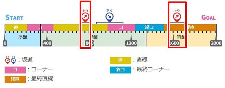 登山家