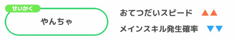 やんちゃ