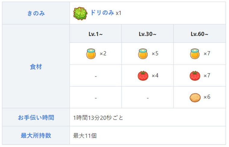 フシギダネの厳選基準①：食材