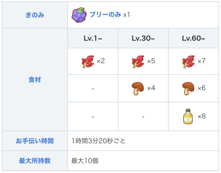ゴースの主な役割