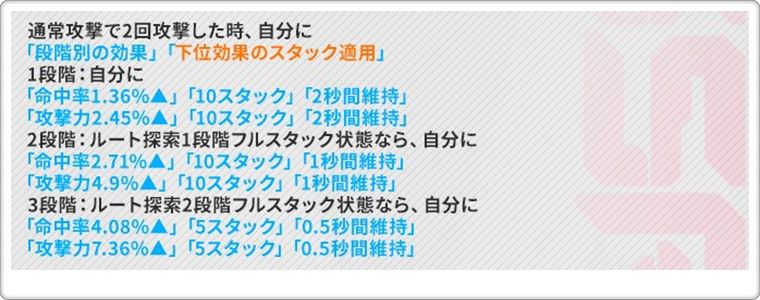 怪盗クエンシーのスキル2