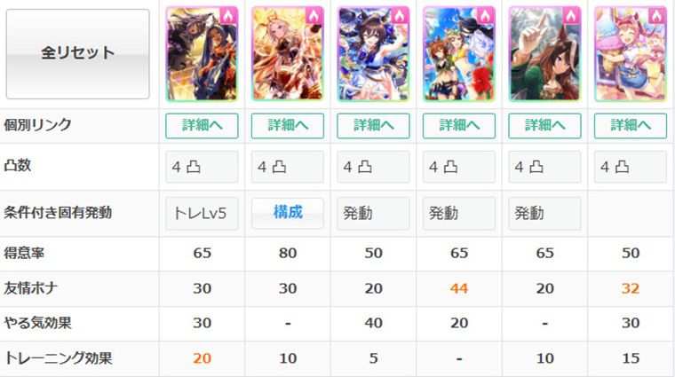 SSRヒシアマゾンの練習性能1
