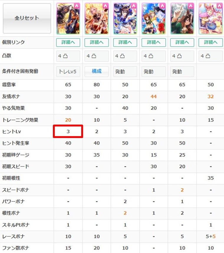 SSRヒシアマゾンの練習性能3