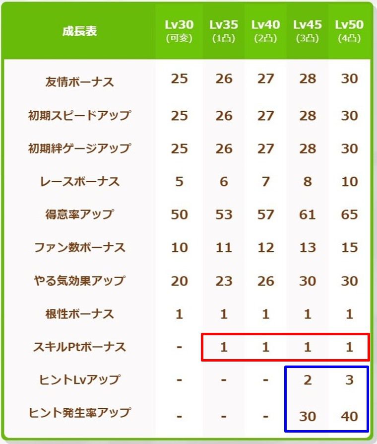 何凸からSSRヒシアマは使える？