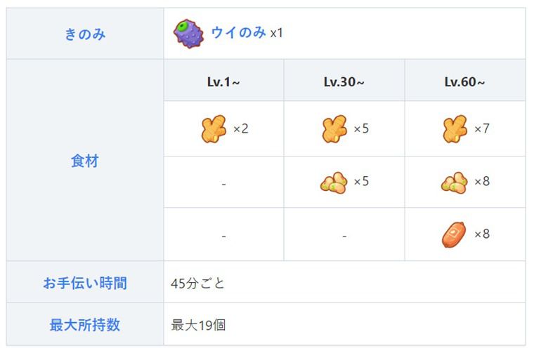 ヨーギラスの主な役割