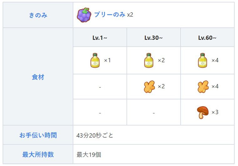 カゲボウズの主な役割
