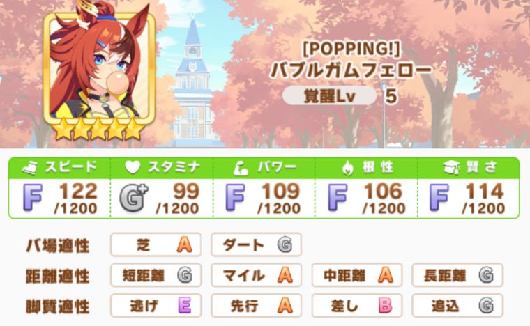 バブルガムフェローが強いレース