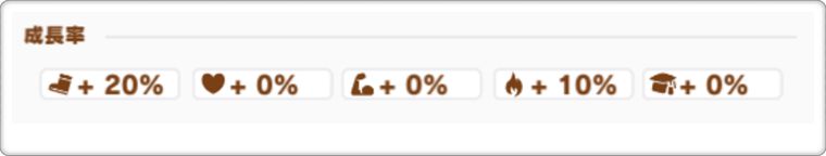 バブルガムフェローの成長率