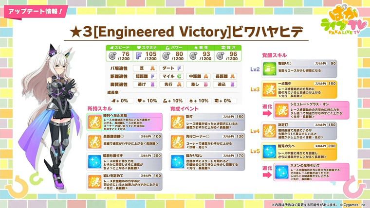【長距離特化】新ビワハヤヒデ（メカ衣装）は引くべき性能？