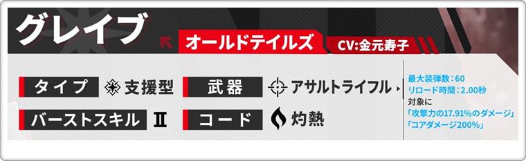 グレイブの基本性能