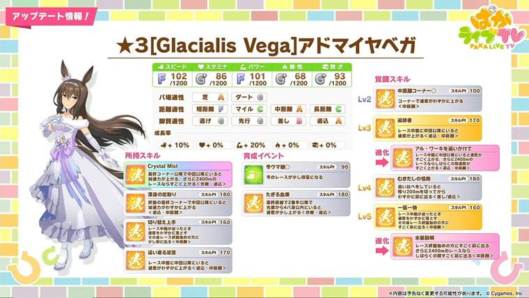 新アドマイヤベガ（クリスマス衣装）は引くべき性能か？